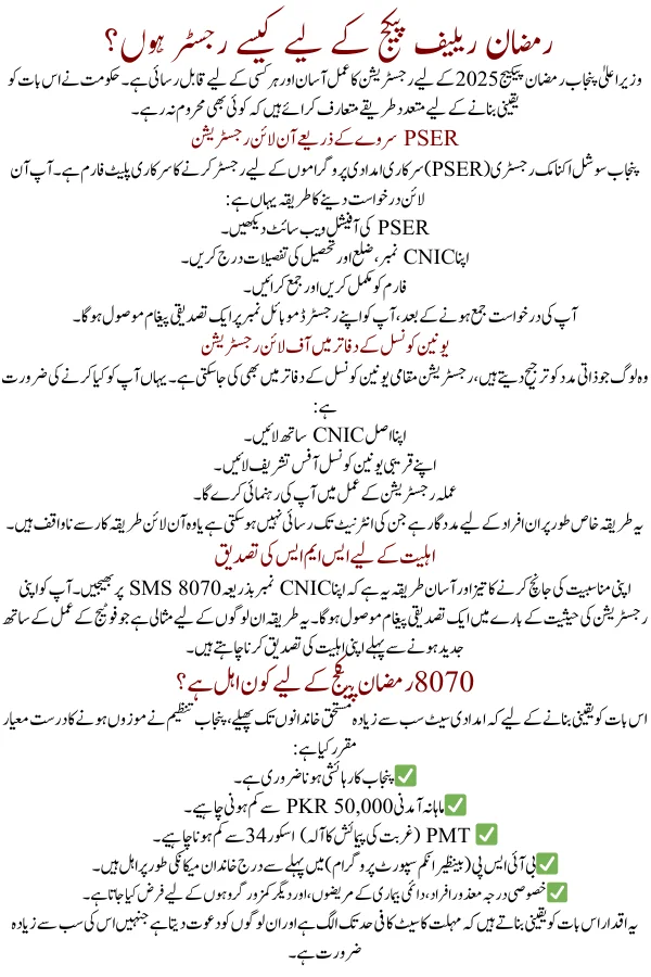 8070 Ramzan Package Online Registration: How to Apply