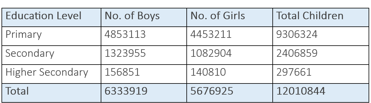 BISP Benazir Taleemi Wazaif Check Online – Complete Details