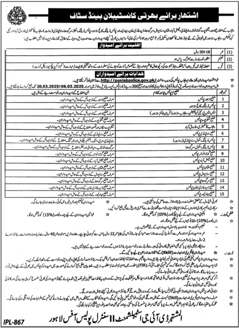 Punjab Police New Vacancies – How To Apply & Eligibility Criteria