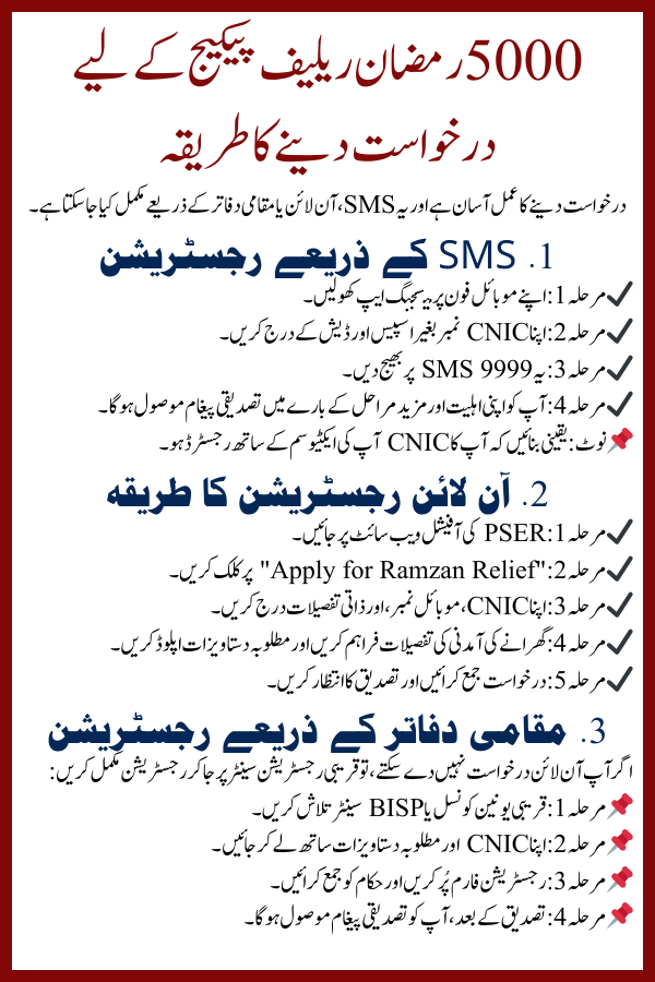 5000 Ramzan Relief Package online Registration Process