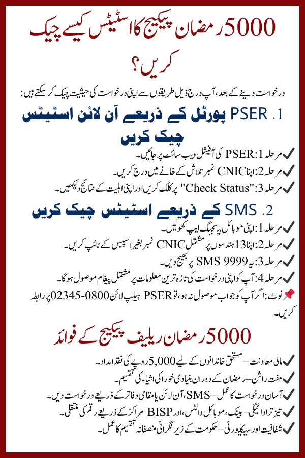 5000 Ramzan Relief Package online Registration Process